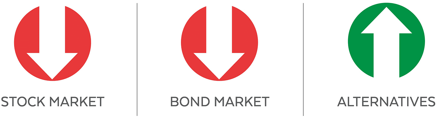 bonds, stocks, and alts performance arrows