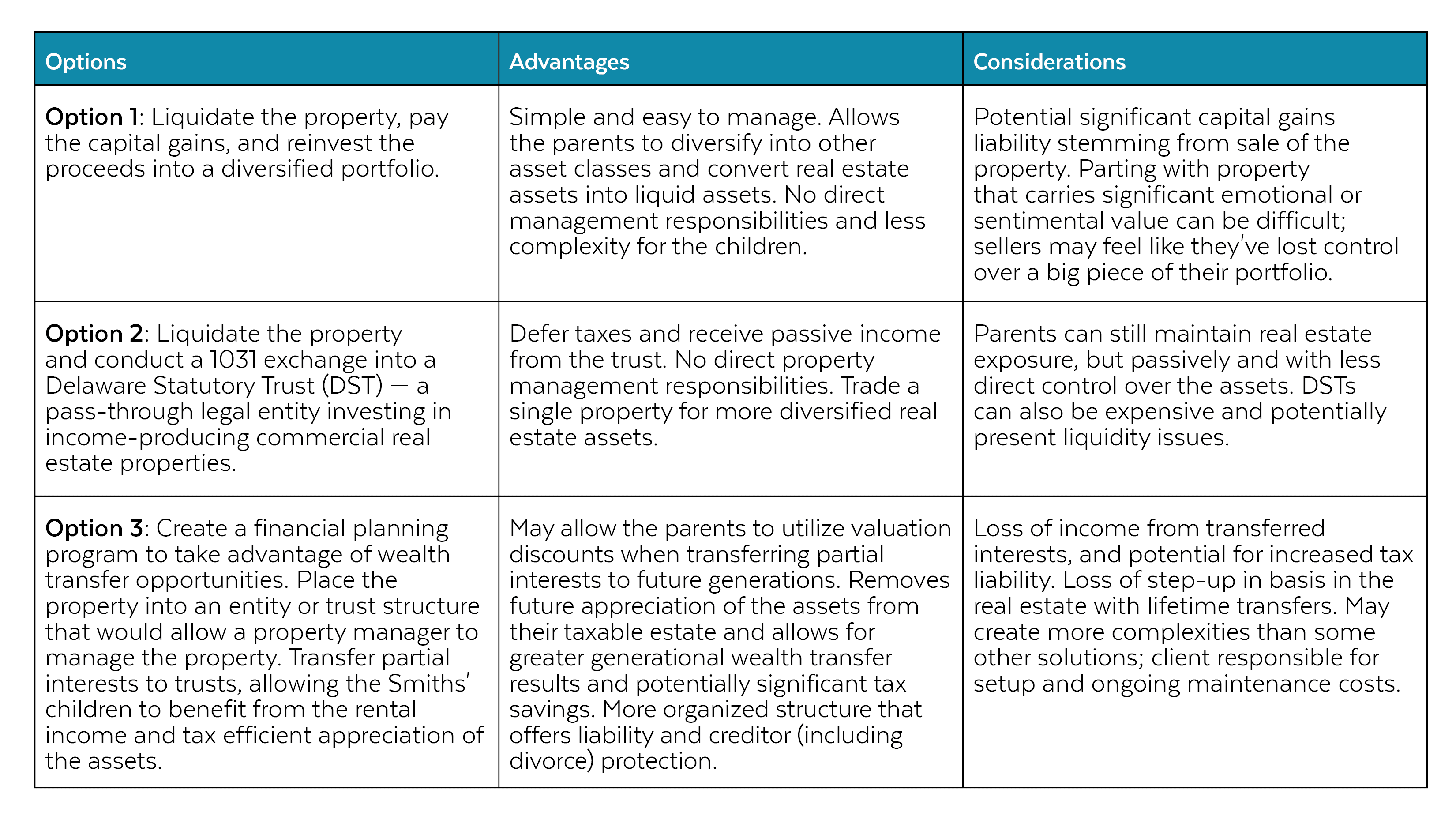 Real Estate Transitions Case Study Options Table