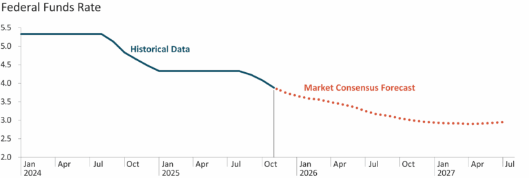 Revisiting cash in an environment of falling interest rates | Westmount ...